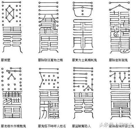 鎮宅|符篆｜《太上秘法鎮宅靈符》七十二道鎮宅靈符詳解， 